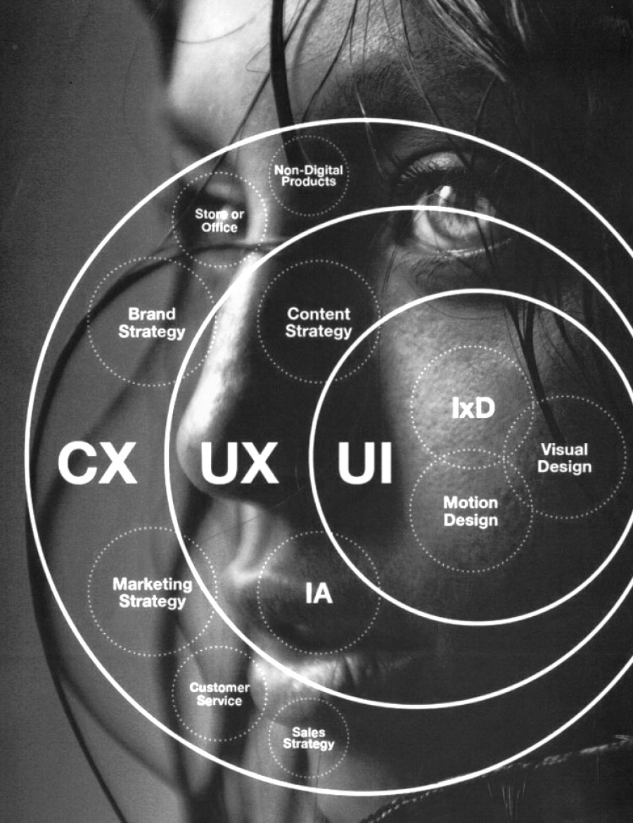 Quel est l\'importance de l\'UX design pour le référencement d\'un site